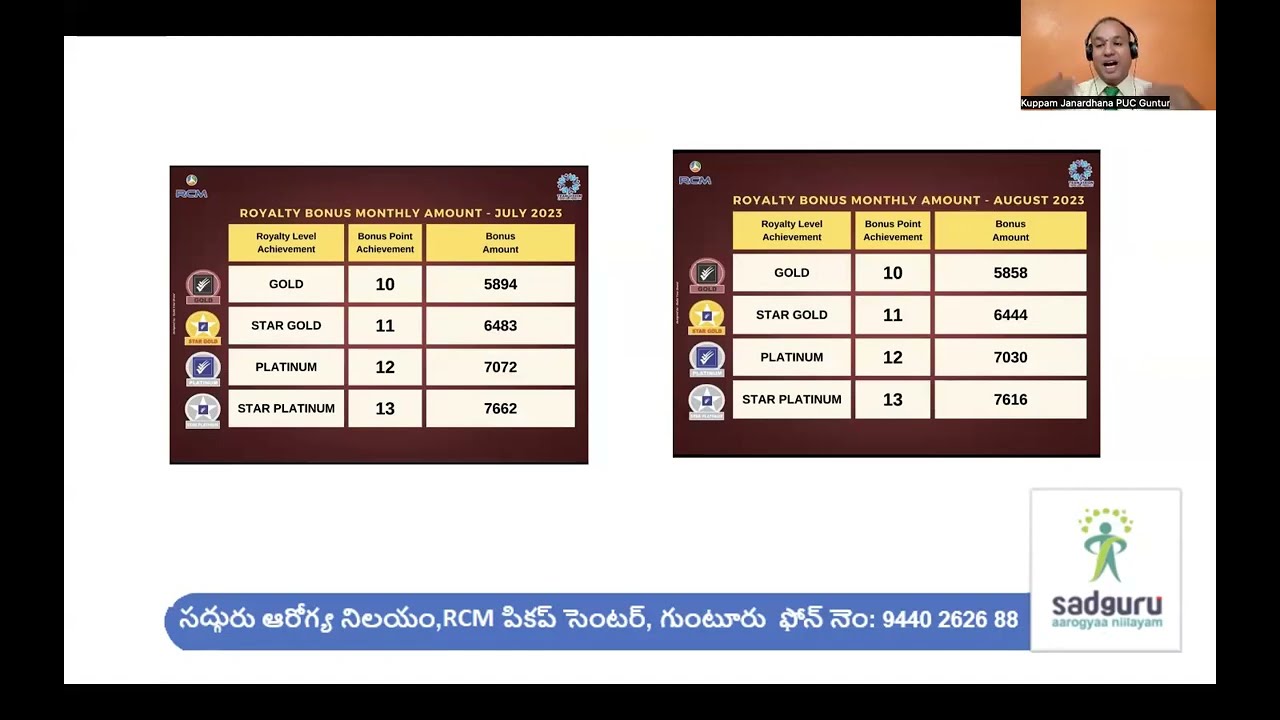 9 Slabs of RCM Purchase Incentive, the first step to Passive Income