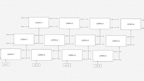LSTMs in Pytorch, what are hidden_size, num_layers, lstm output