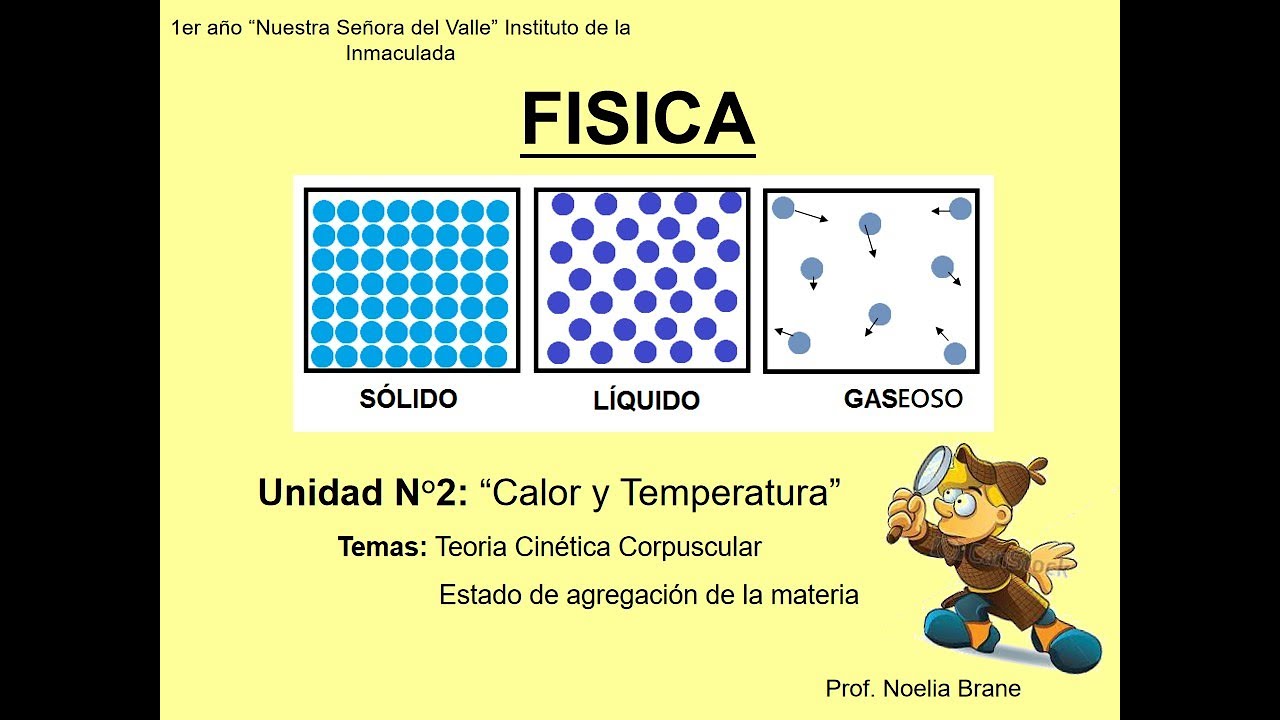 Top 48+ imagen modelo cinetico corpuscular que es