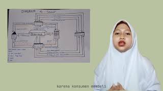 Diagram Interaksi Pelaku Ekonomi 4 Sektor | Nanda - X IPS 2