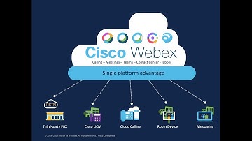 Cisco Cloud Calling Offers | Webex Calling vs UCM Cloud | How to Qualify Deals by Cisco