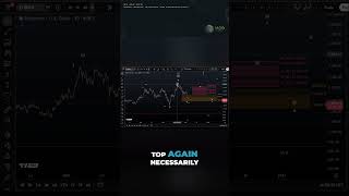 Ethereum Elliott Wave Update – Key Resistance Levels Ahead