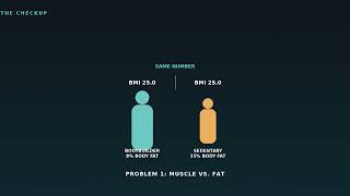 Full BMI Was Invented By A Man Who Never Examined A Patient (The Science) News