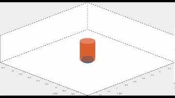 Energy shaping control of the ballbot -- orientation