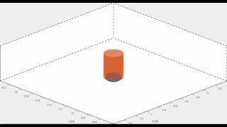 Energy shaping control of the ballbot -- orientation