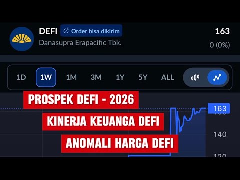 Anomali Harganya Saham DEFI 2026