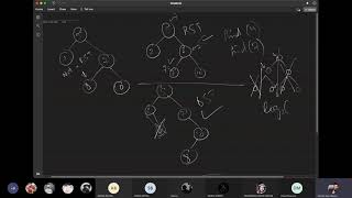 Binary Search Tree (BST) - 06 Time Complexity Analysis