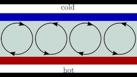 Convection and Weather Lecture