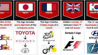 Hidden Meanings Of Famous Brand Logos From Different Countries by Data Hub 1,576 views 1 year ago 1 minute, 33 seconds