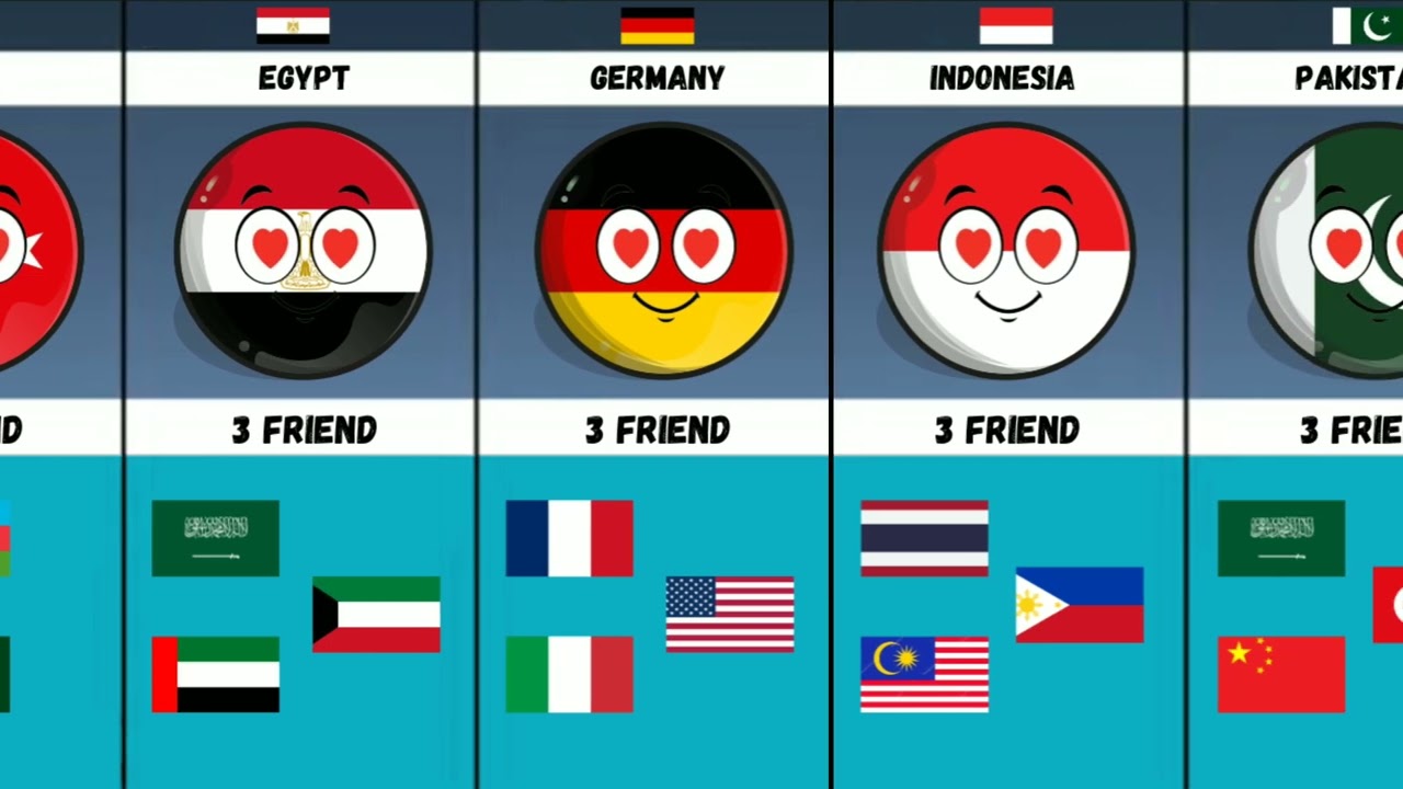 Some Countries How Many Friends They Have?