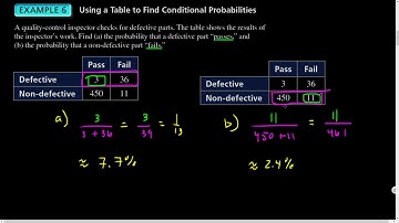 Alg2.10.02 Independent and Dependent Events P2