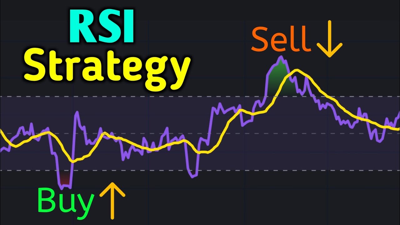 RSI Trading Strategy - Explained - YouTube