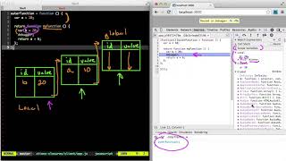 Javascript Functions / 9. Function Closures