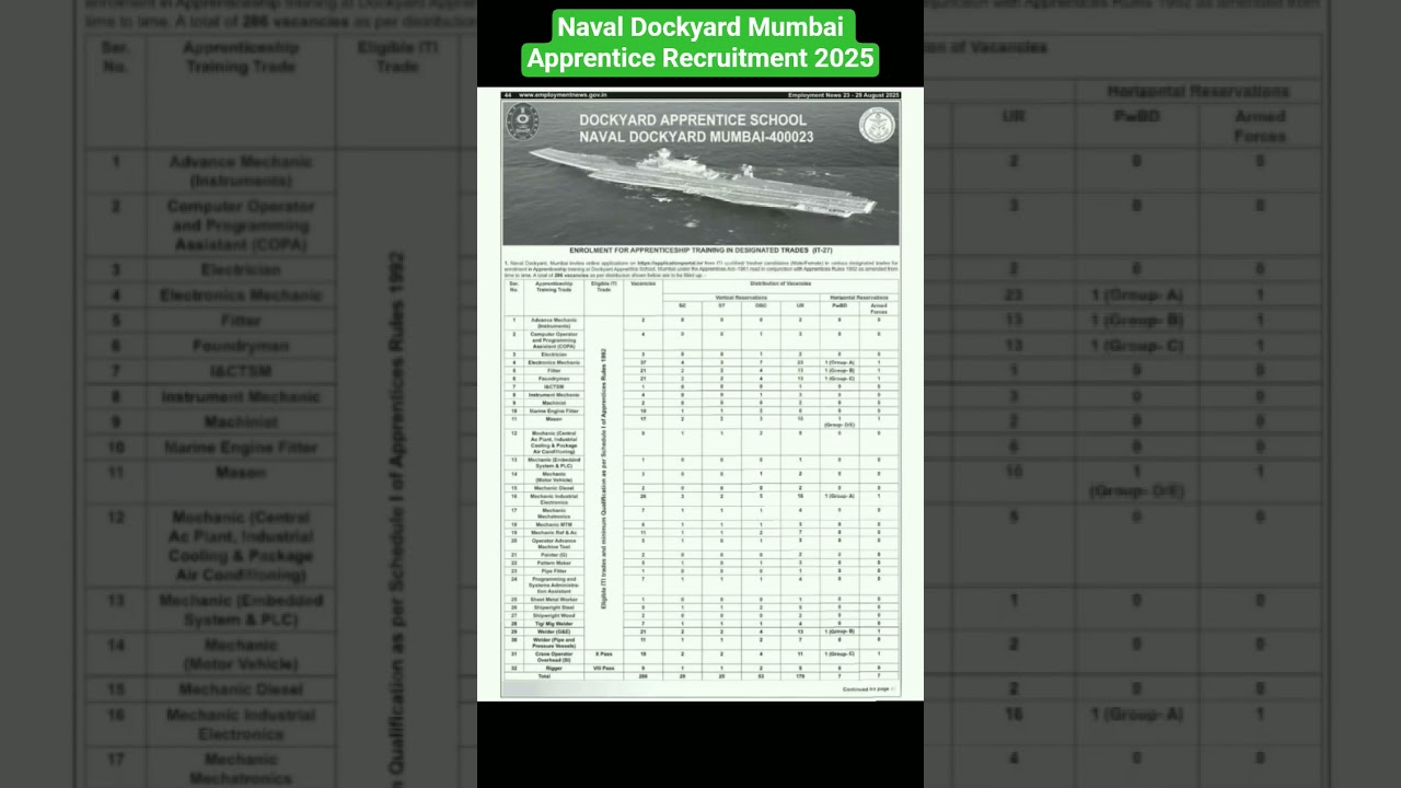 Naval Dockyard Mumbai Apprentice Recruitment 2025 