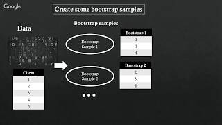 Bagging explained short