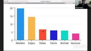 Famous Data Visualization & The National Climate League Profile