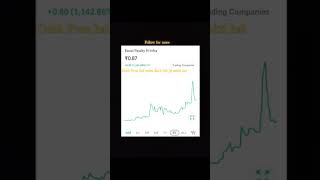 excel realty n infra stock 📈🚀#stockmarketnews #stockmarketindia #sharemarketnews #sharemarket #share