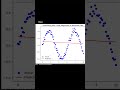 Bias vs Variance. #shorts #machinelearningsimplified #datascience #bias #variance #biasvsvariance