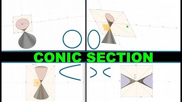 Animation [Conic Sections]