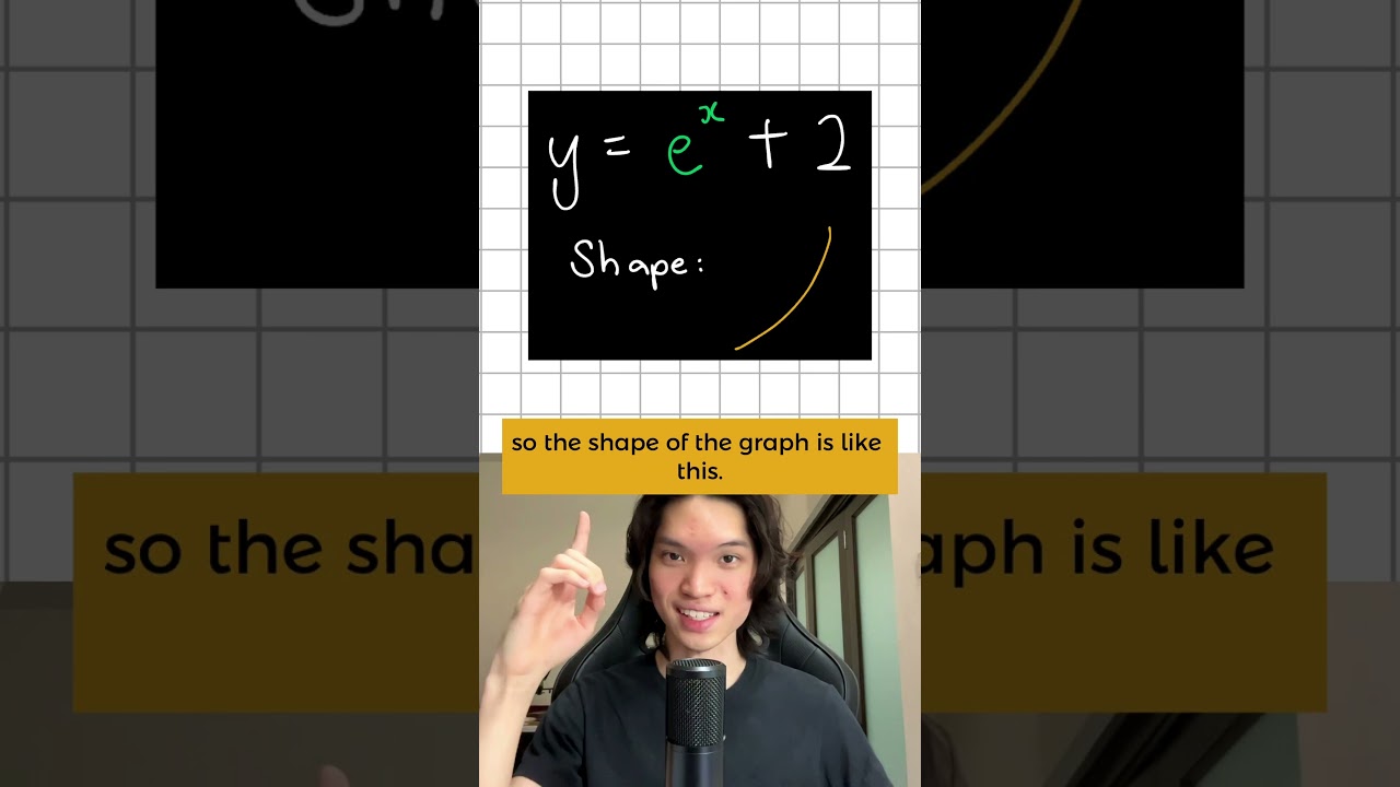 how i draw exponential graphs