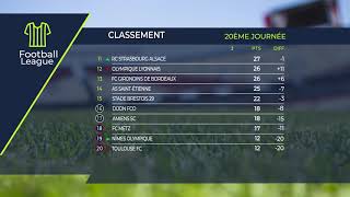Ligue 1 Uber Eats Table Ligue After Effects