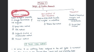 Pavement Design:::: Methods of Design of Flexible Pavements