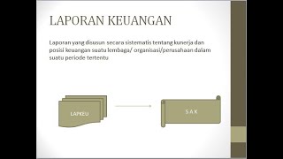 Pengantar Akuntansi 1 - Laporan Keuangan