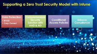 Microsoft Intune Zero Trust Security Model