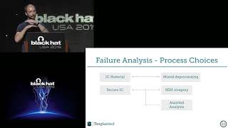 Famous Black Hat 2015 - Advanced IC Reverse Engineering Techniques Net Worth