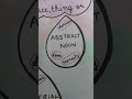 Chart Making on Noun and its kinds ##art #youtubeshorts #drawing #project #poster