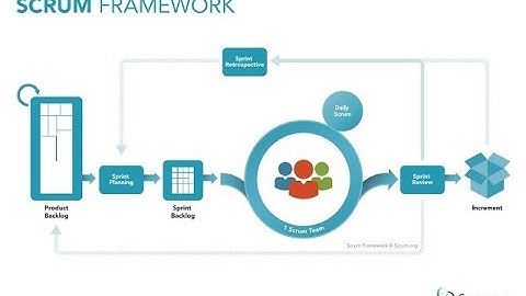 Scrum Master Course 3 - Scrum Theory & Scrum Roles