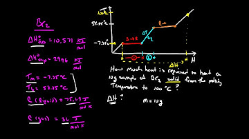 Melting Curve Calculations