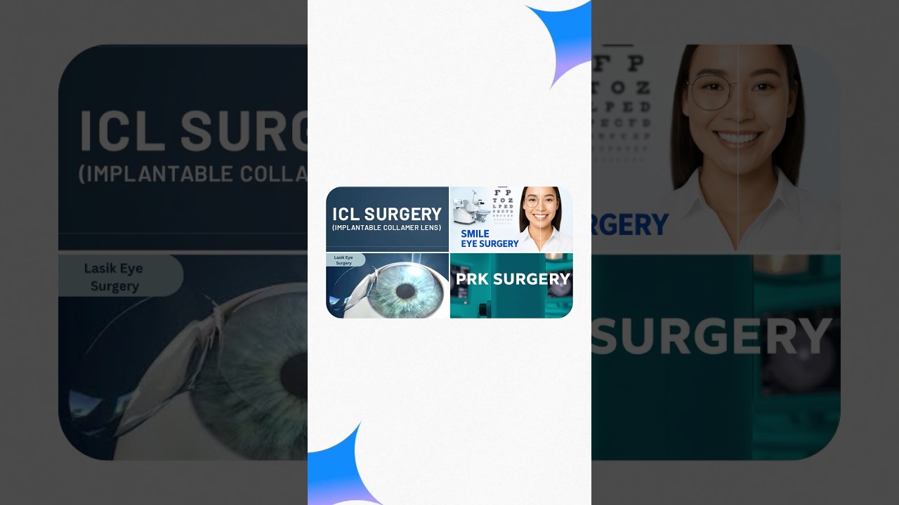 Что такое SMILE / PRK / LASIK / ICL? | Тамил | Доктор Сайед Муса | Офтальмолог