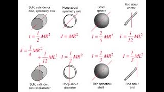 Ch. 12 HW Screencast - AP Physics C