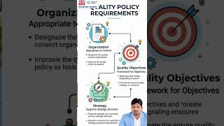 ISO 9001:2026  Clause 5 (5.1 & 5.2)