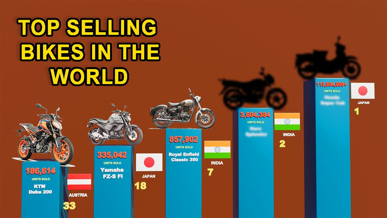 Most Sold Two-Wheelers of All Time! 🚀 Global Ranking | 3D Animation