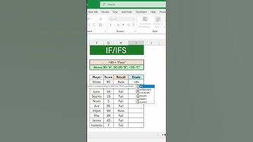 IF & IFS Function Explained - Excel Tutorial