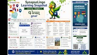 hy learn A1 Book 1 Ch.3: go in Armenian | present tense basics