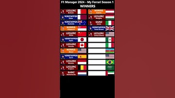 F1 Manager 2024 | My Ferrari season 1 winners
