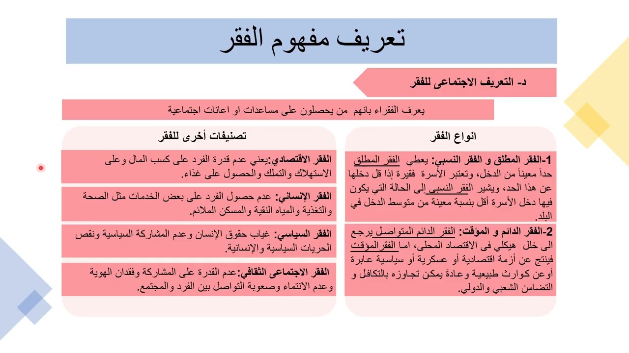 الفصل الرابع مفهوم الفقر ومفهوم التفاوت فى توزيع الدخل