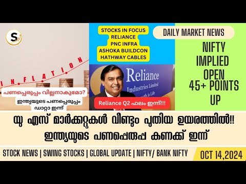 OCT 14 | US MARKETS AT ALL TIME HIGHS | RELIANCE RESULTS TODAY| CPI ...