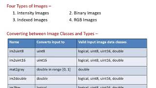MATLAB - Image Types and Data Classes