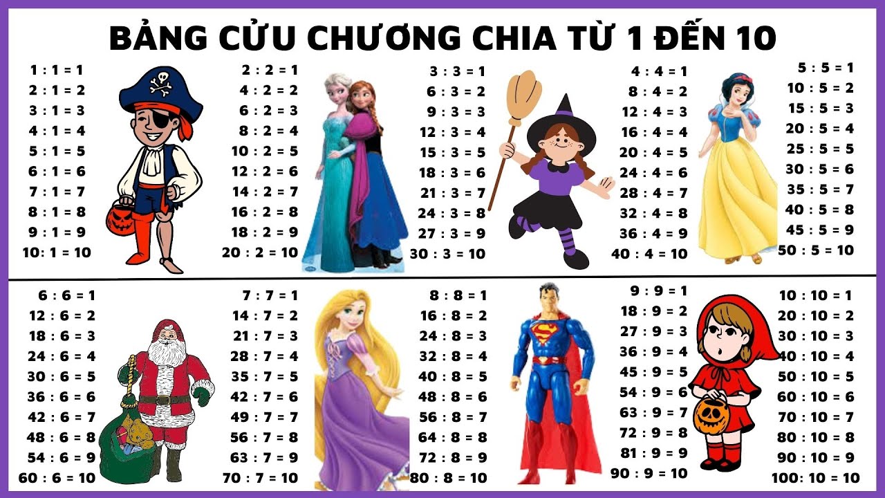 Bảng cửu chương chia từ 1 đến 10|bảng cửu chương từ 1 đến 10|bảng cửu chương|bảng chia từ 2 đến 9