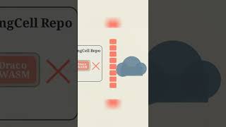 3D Cell Biology: The Hidden Free Lab You're Missing [2026] #Shorts