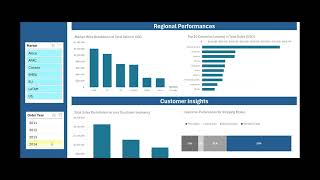 Superstore Analysis dashboard in Excel