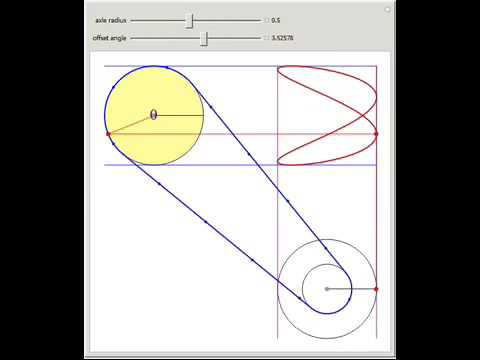 Generating Lissajous Figures
