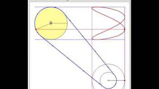 Generating Lissajous Figures