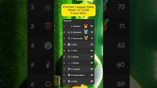 EPL Premier League Fouls Won 2026 #premierleague #football #shorts #footballshorts #soccer #futbol