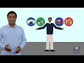 امیر آدمی، غریب آدمی، فقیر، چور