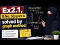 Mathematics 10th chapter 2 Qno. 5 Quadratic Equations Graphically